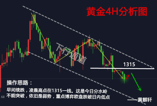 黃麒軒：3.19加息前黃金行情解析，千三支撐再受挑戰