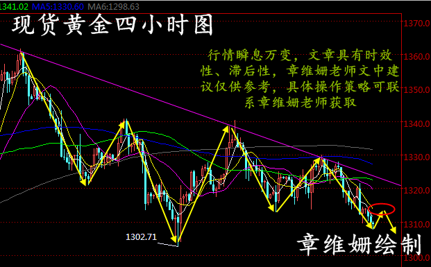 章維姍：3.19現(xiàn)貨黃金、中鑫金業(yè)、久久黃金日內(nèi)操作建議
