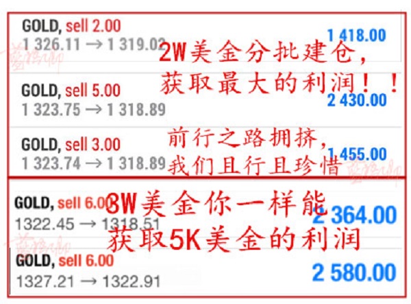 “李敖“辭世看透世間得失，加息在即，黃金空頭帶你只得不失！