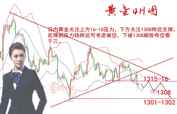 “李敖“辭世看透世間得失，加息在即，黃金空頭帶你只得不失！