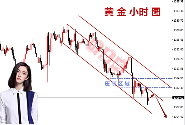 許嘉嫻：3.19黃金聚焦周四加息決議，附晚間操作簡析！