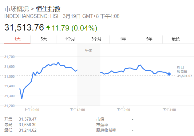 恒指資料圖