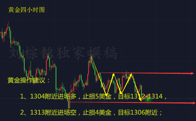 劉棕銘：3.19加息壓頂黃金趨于弱勢，加息或是抄底的最佳時機？