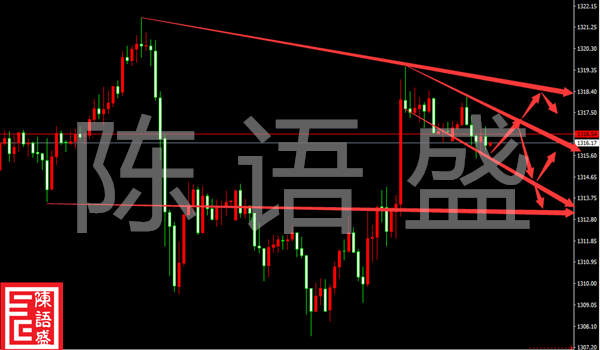 陳語盛：3.20議息在即，金價本次上升反彈還是轉(zhuǎn)勢？
