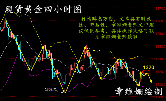 章維姍：3.20現貨黃金多空拉鋸待FOMC，長江金業操作建議