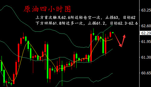 湯鑫偉：3.20午評臨近加息黃金多空互攻守，原油回調做多為主