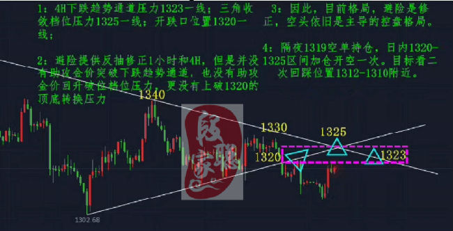 段家聰：3.20加息周，昨日晚間盈利你抓住了嗎？