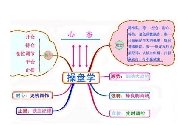 3.20黃金觸底反彈暴漲受阻1320，加息開啟“賣預期”空頭走勢