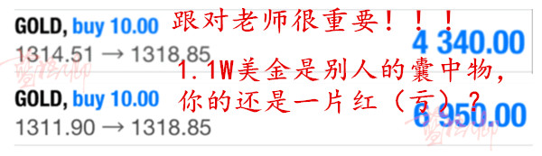 藍梧卿：3.20黃金多頭再次蓄勢，加息前不破20依舊看千三！