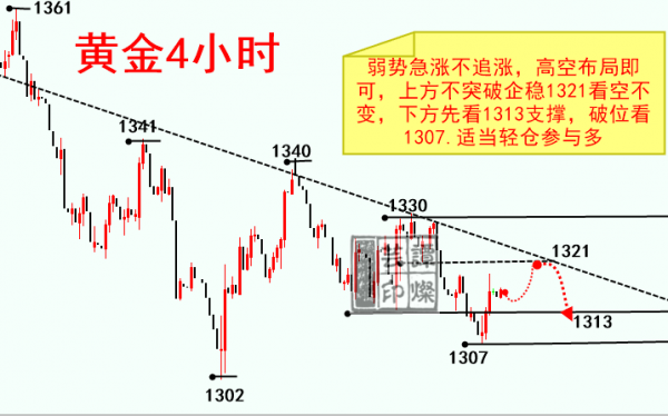 譚燦蕓：美股暴跌給你多單一線生機，日內空單留意回馬槍