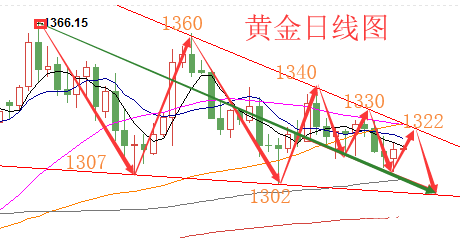 陸睿銘：現(xiàn)貨黃金獲得喘息機(jī)會(huì)，倫敦金難逃弱勢(shì)震蕩格局