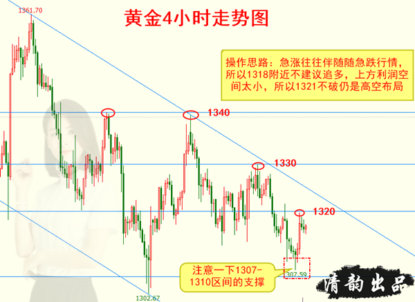 何清韻：臨近加息，黃金再現多空分水嶺，3.20日間操作建議！