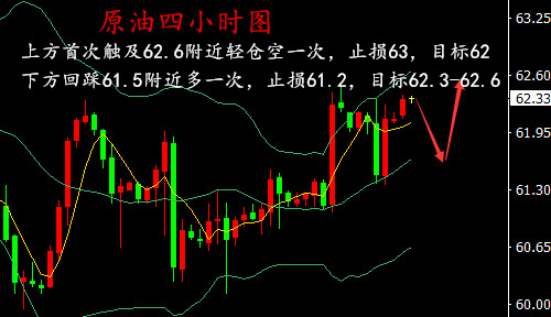 湯鑫偉：3.20午評黃金原油雙雙呈現震蕩調趨勢整待突破