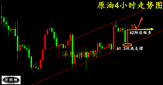 澤熙洲：3.20黃金原油迎來加息關鍵戰，日內操作策略及走勢分析