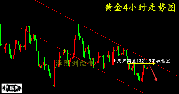 澤熙洲：3.20黃金原油迎來加息關鍵戰，日內操作策略及走勢分析