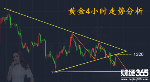李靚依：3.20黃金多頭回歸？高空操作準沒錯！！