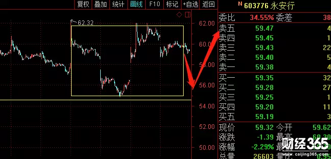 永安行股市行情