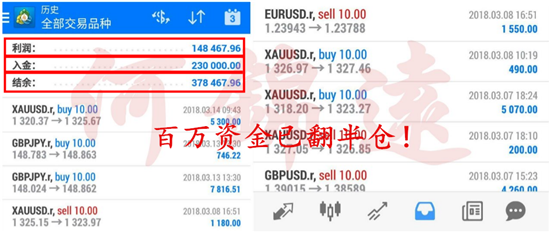 何錦遠(yuǎn)：3.20加息預(yù)期打壓黃金 1320受阻多頭無力上行 空單有解！
