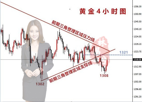 林易兮：美聯(lián)儲(chǔ)預(yù)期偏鷹，黃金市場(chǎng)小幅反彈追多需謹(jǐn)慎
