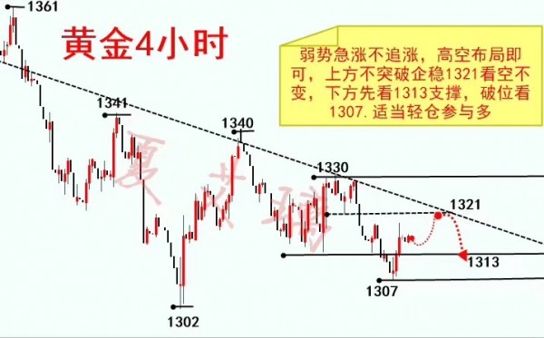 夏艾璃：美聯(lián)儲(chǔ)加息倒計(jì)時(shí)，黃金難逃下跌魔咒！