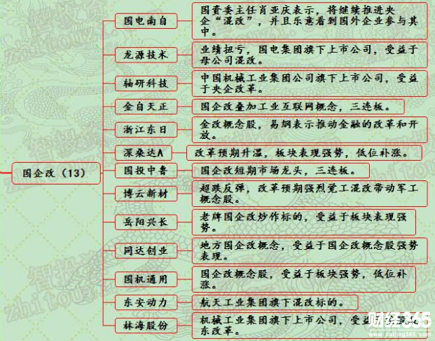漲停個股分析