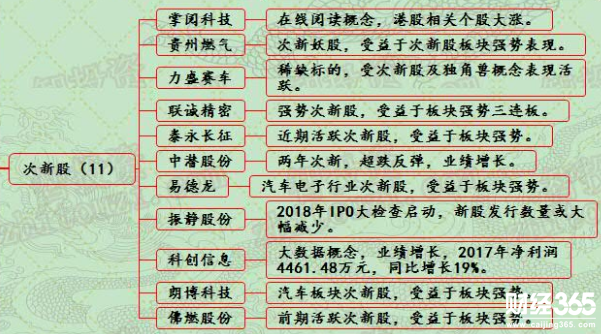 漲停個股分析