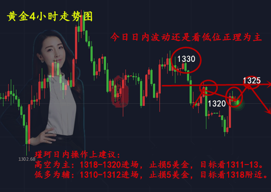 周瑾珂：3.20執(zhí)行力決定你的成果，加息強(qiáng)強(qiáng)來襲，黃金操作