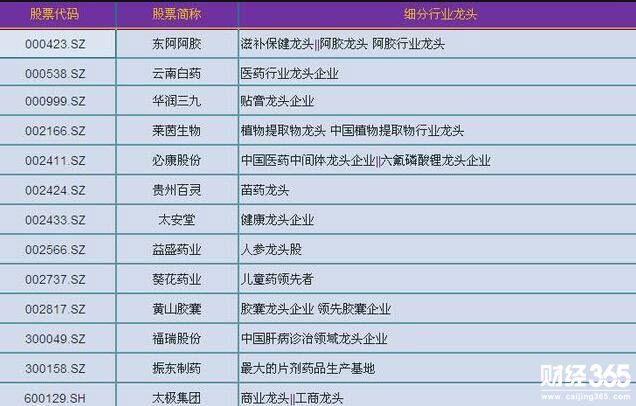 股票資料圖