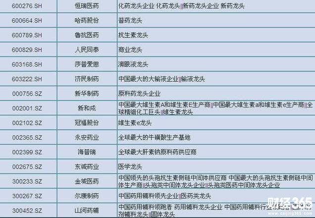股票資料圖