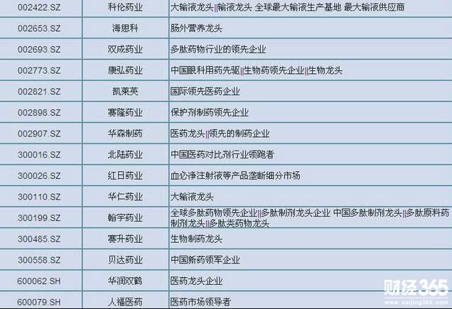 股票資料圖