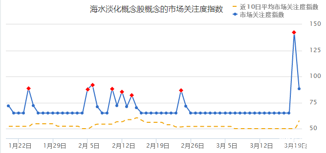海水淡化上市公司概念股