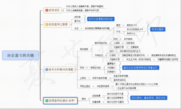 今日黃金走勢(shì)圖,黃金k線走勢(shì)圖,最新黃金價(jià)格走勢(shì)圖,黃金投資理財(cái),