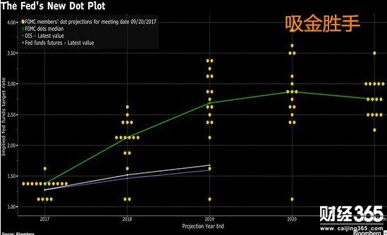 今日黃金走勢(shì)圖,黃金k線走勢(shì)圖,最新黃金價(jià)格走勢(shì)圖,黃金投資理財(cái),