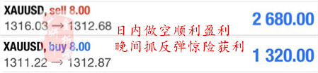 金析妍：3.21黃金迎來關鍵戰(zhàn)役，黃金已按耐不住，千三已近在咫尺