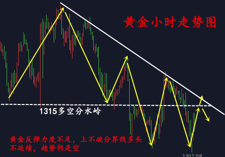 金析妍：3.21黃金迎來關鍵戰(zhàn)役，黃金已按耐不住，千三已近在咫尺