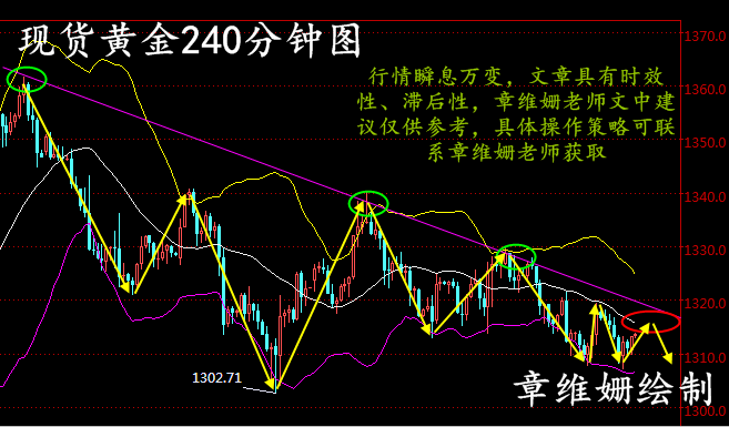 章維姍：3.21美聯(lián)儲(chǔ)議息在即，現(xiàn)貨黃金、倫敦金操作建議