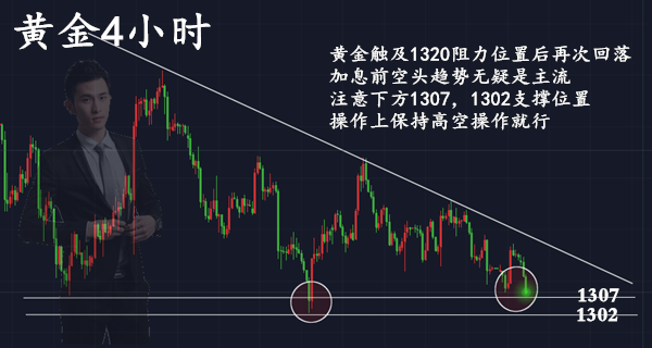 范亦風(fēng)：3.21黃金中線空單布局翻倉(cāng)已過(guò)半，加息高空操作別猶豫