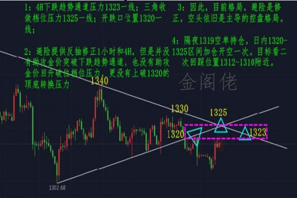 金閣佬：美聯(lián)儲加息如泰山壓頂 倫敦金草木皆兵