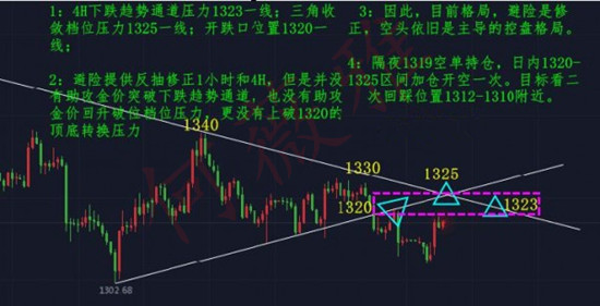 何薇雅：3.21黃金術業有專攻，加息特惠迎大行情