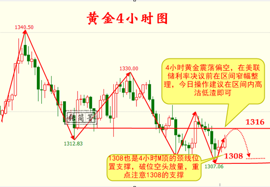 張簡(jiǎn)箐：3.21加息倒計(jì)時(shí)賣(mài)預(yù)期買(mǎi)現(xiàn)實(shí)?黃金堅(jiān)定空無(wú)失手坐等獲利