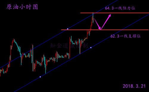 知金道贏：3.21午評(píng)加息困擾黃金沖高，原油重點(diǎn)關(guān)注晚間EIA