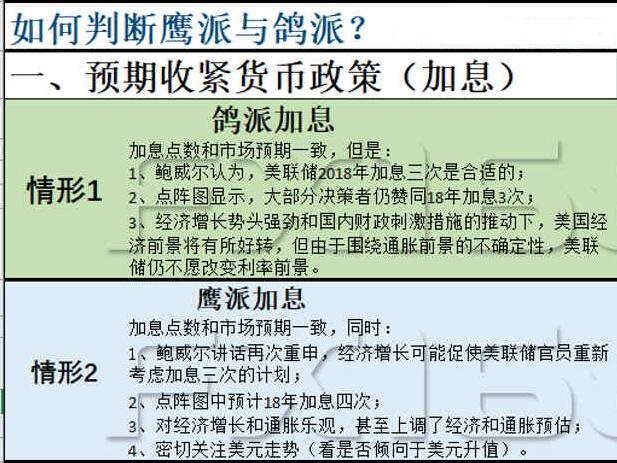 金宇汐：3.21黃金鮑威爾首秀是鷹是鴿？走勢漲聲雷動還是跌聲四起？