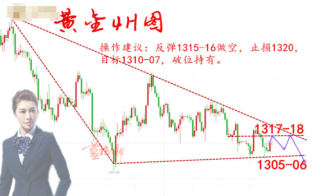 3.21黃金空頭將嶄露頭角，多單解套最后機會，別猶豫！