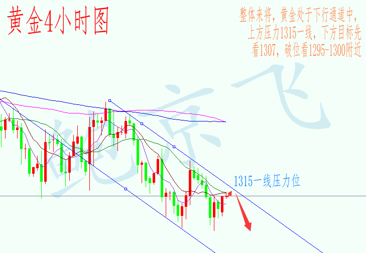 鮑京飛：3.21黃金破位在即，原油順勢做多