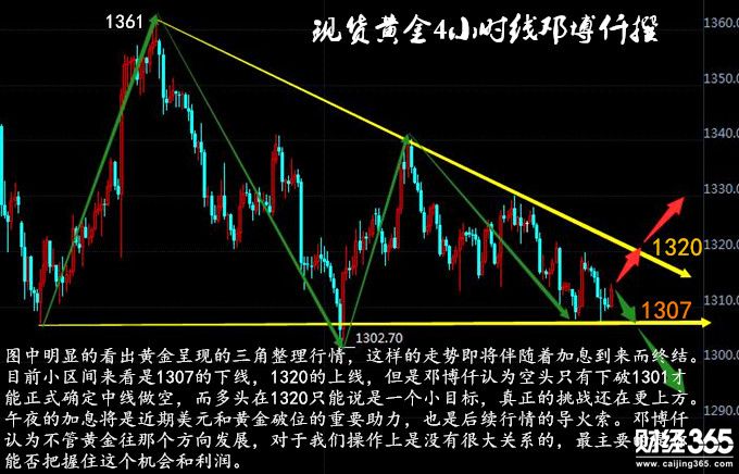 鄧博仟：今夜不眠等加息，3.21現貨黃金倫敦金操作建議