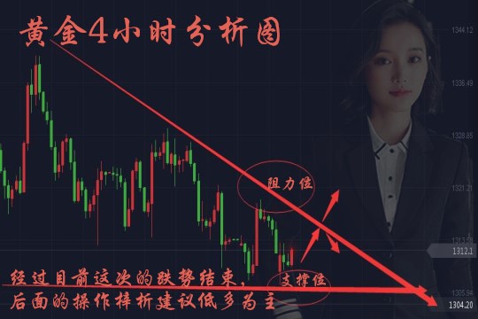 劉梓析3.21黃金一漲一跌！出賣了加息的神秘的面紗！