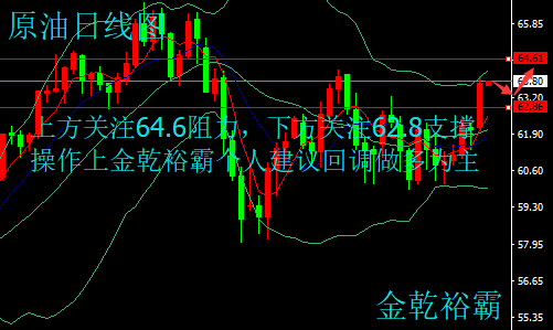 金乾裕霸：3.21美聯儲加息攜手EIA數據來襲，黃金原油今日操作建議附解套