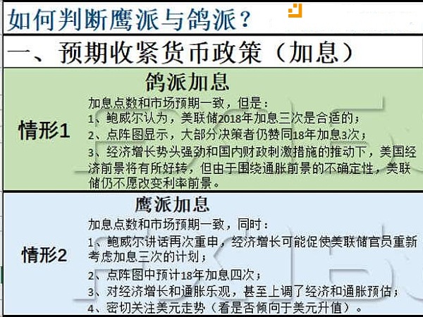 蔡紅焱：3.20鮑威爾即將登場(chǎng)，黃金空頭將勢(shì)不可擋