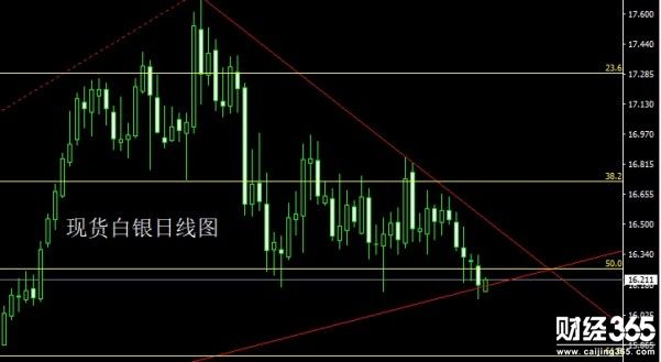 謝殊俞：3.21 黃金、原油、白銀、歐美市場技術(shù)分析及操作建議