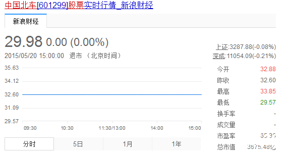 中國北車股票實(shí)時行情